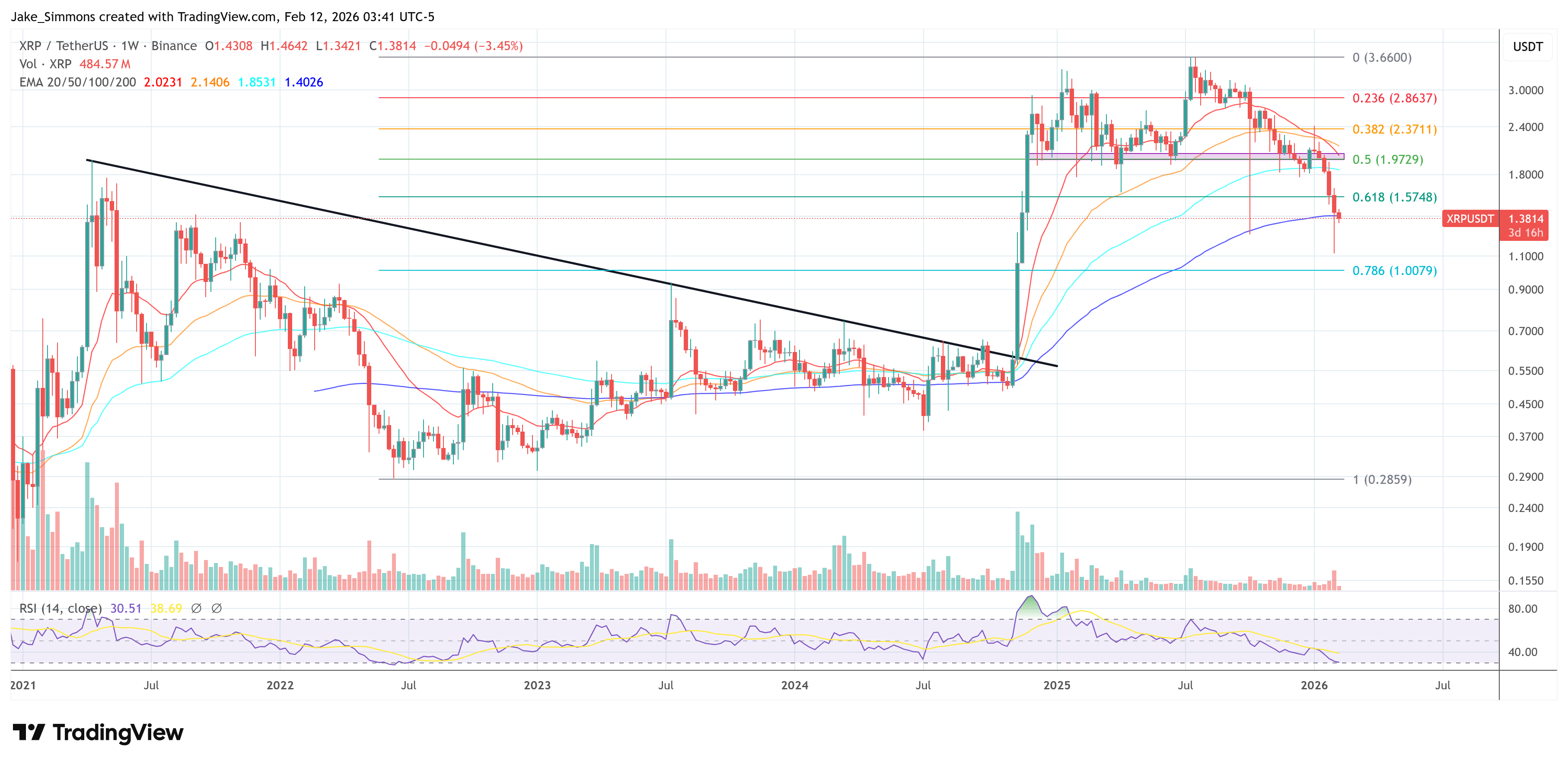 Tableau des prix XRP