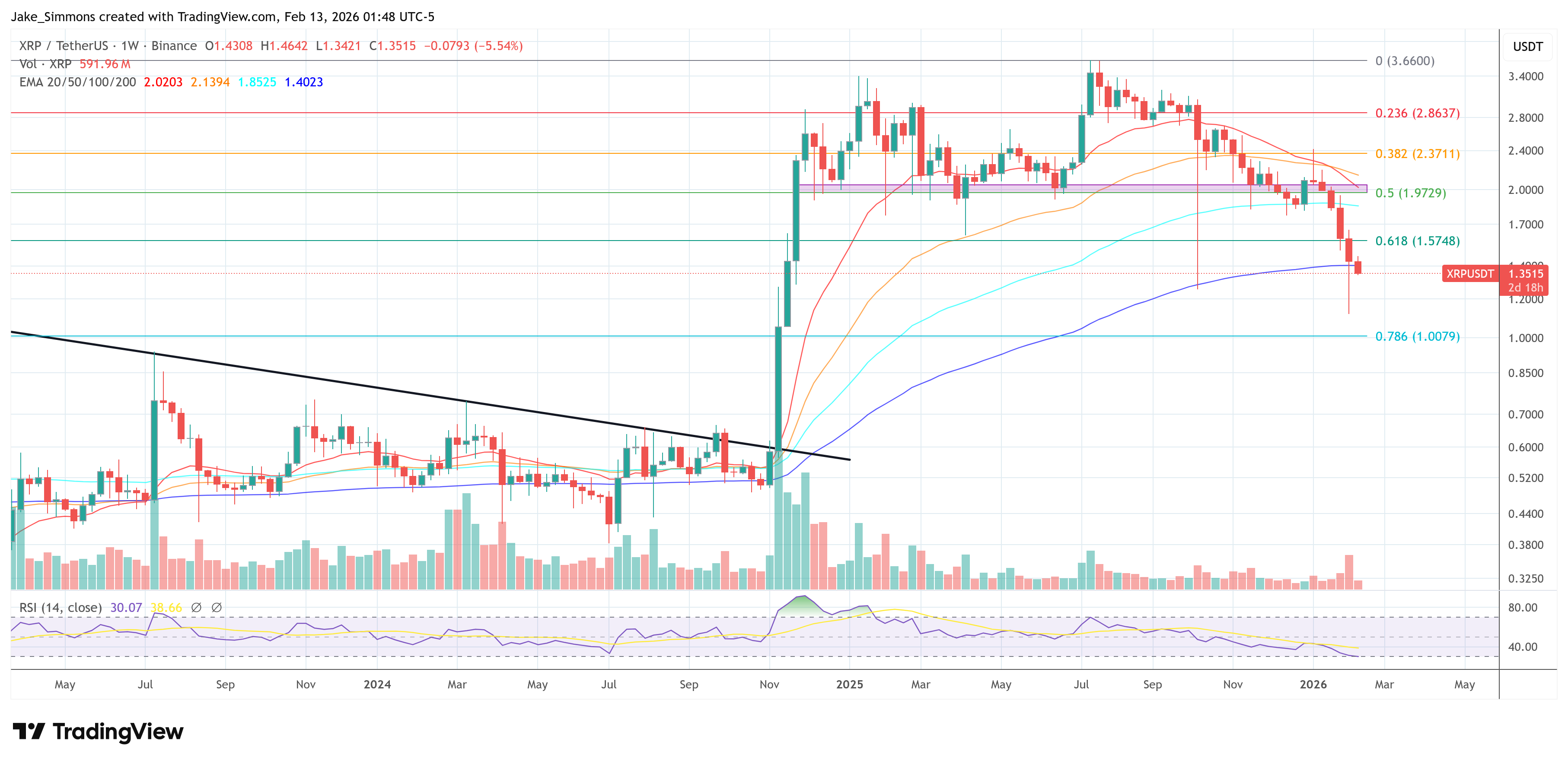 Tableau des prix XRP