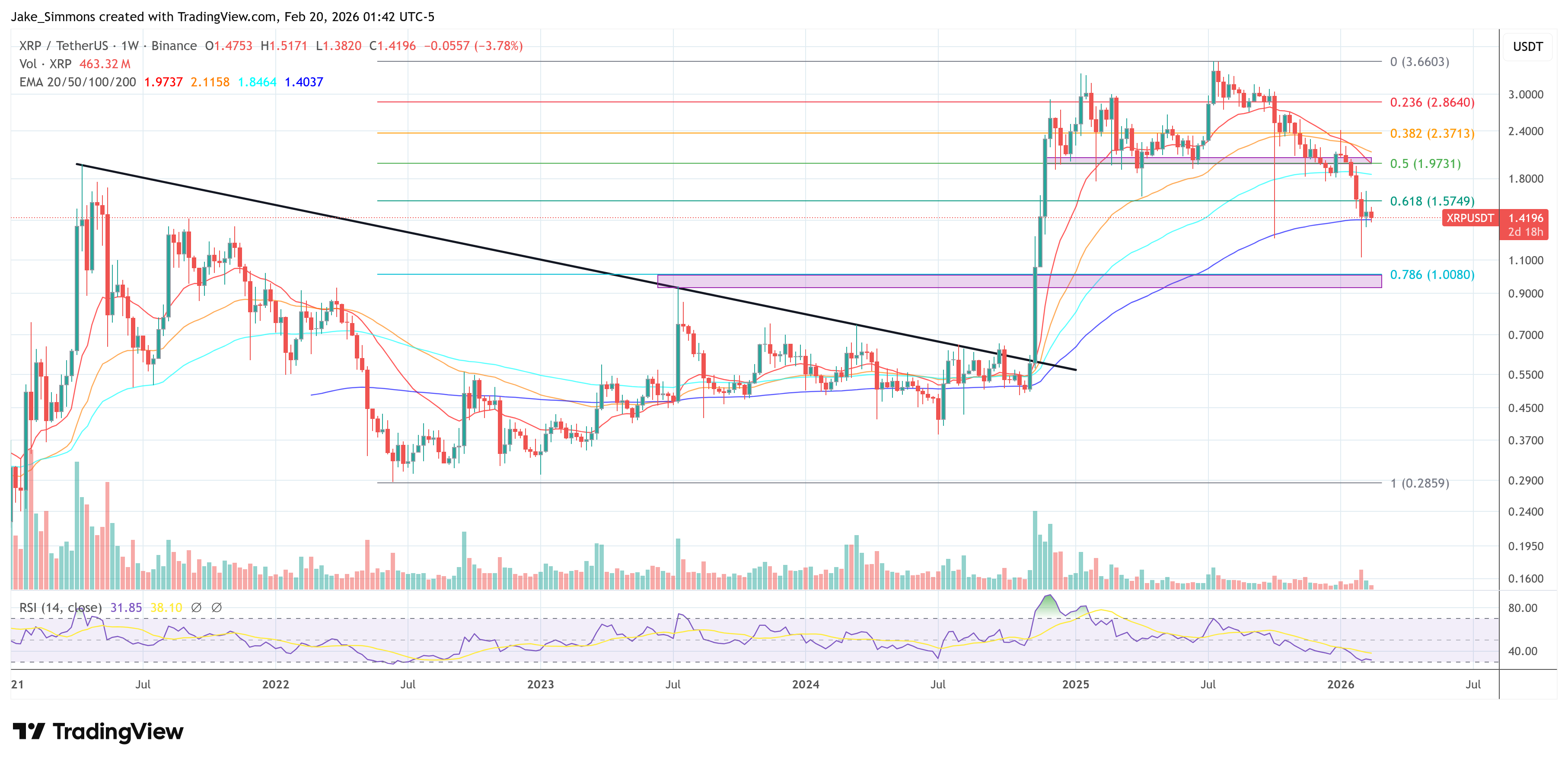 Tableau des prix XRP