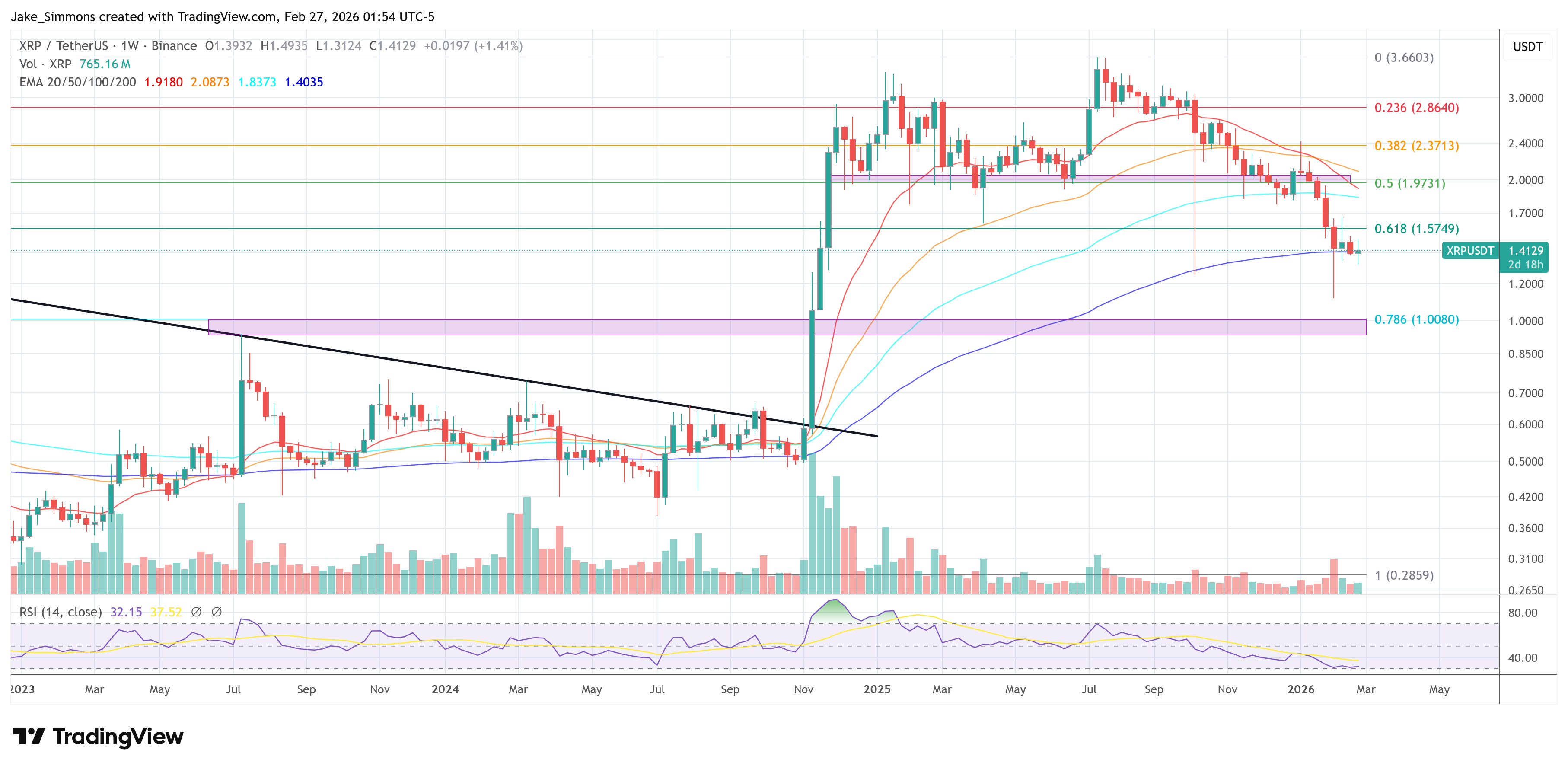 Tableau des prix XRP