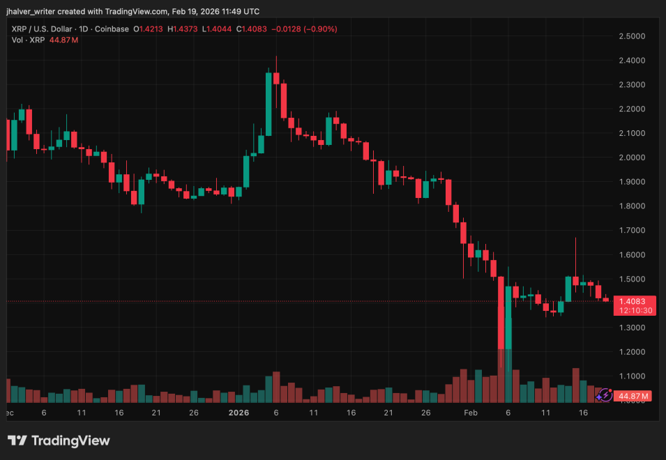 XRP Holders Face Critical Moment as Analysts Highlight Rare Market Setup