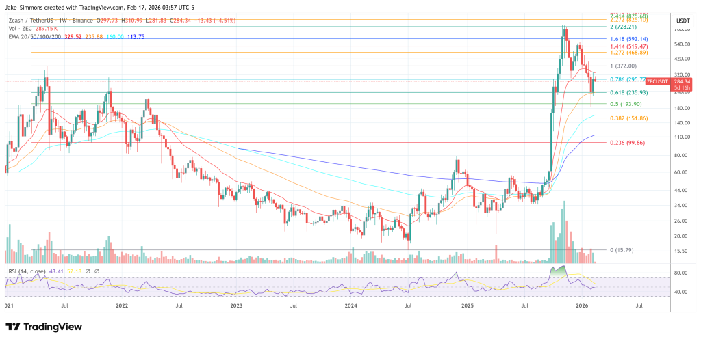 Zashi Becomes Zodl: Zcash Wallet Rebrands Following Internal Split