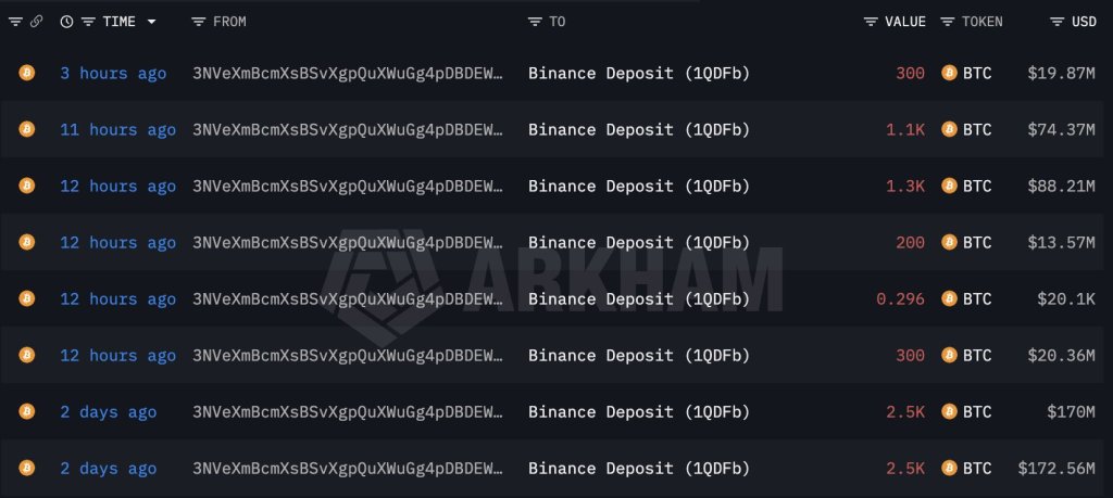 룩온체인 데이터 비트코인 고래