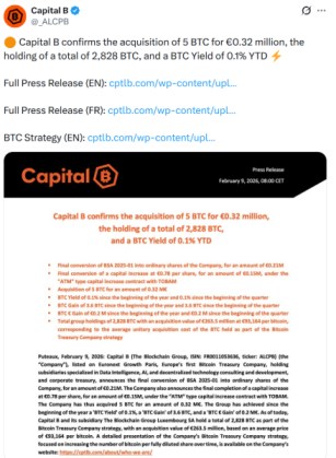 Capital B's X post about the $BTC acquisition. 