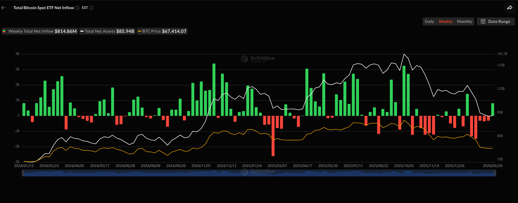 ETF Bitcoin