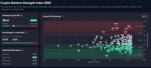 Crypto RSI data.