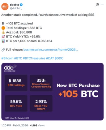 DDC post about $BTC purchases.