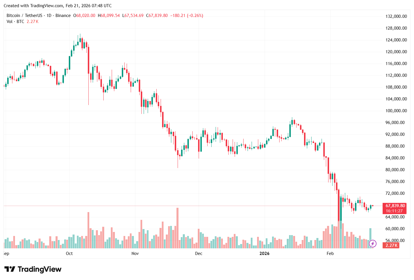 Polymarket Faces New Roadblock As Dutch Regulator Bans Prediction Activity — Details