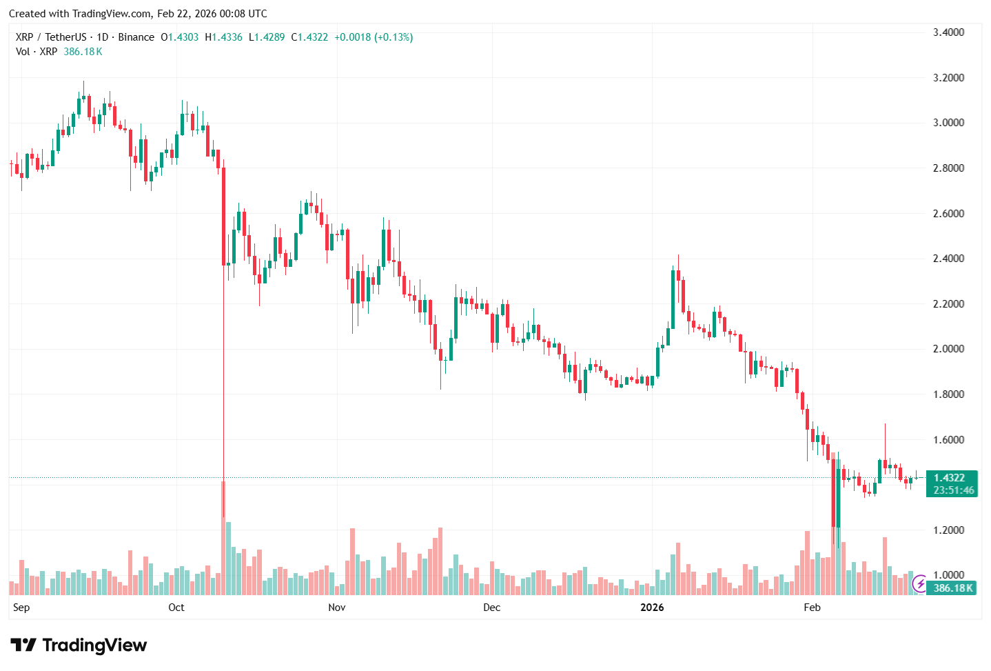 XRP