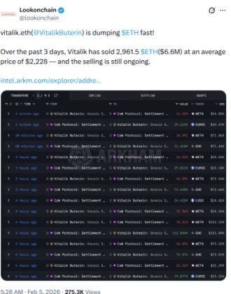 Lookonchain's X post about Buterin's $ETH actions. 