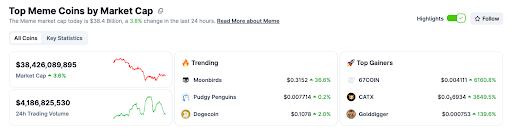 코인게코 탑 밈코인