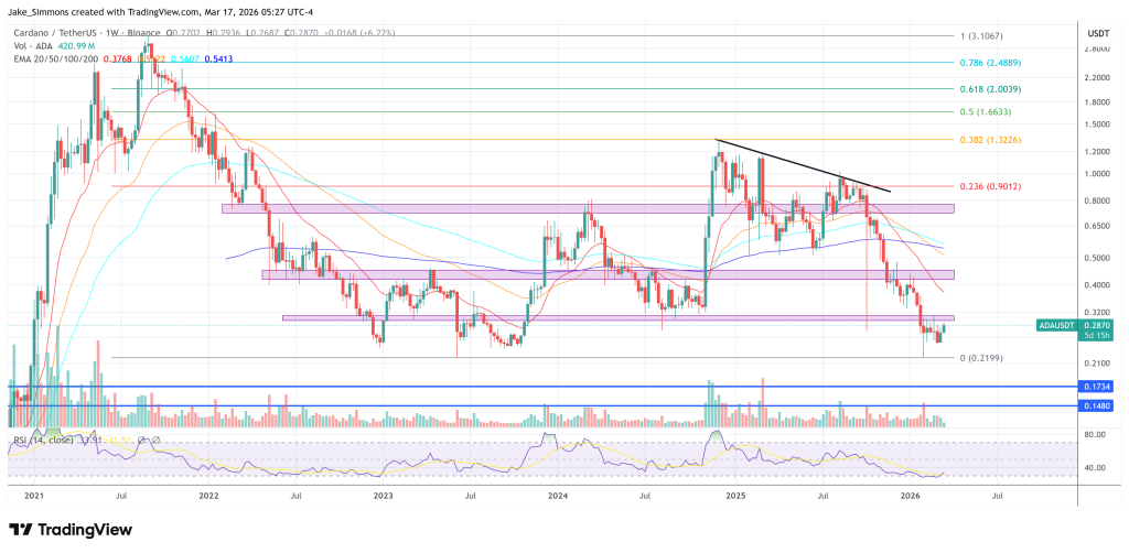 Cardano Founder Praises ShieldUSD Milestone On Midnight