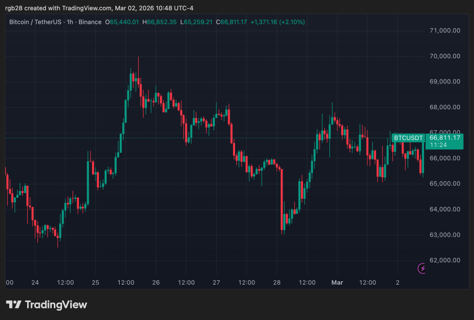 South Korea To Review Seized Crypto Custody Practices After Recovery Phase Leak Incident