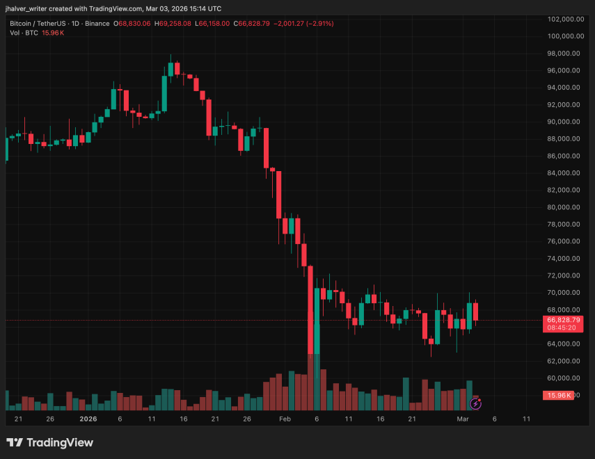 Bitcoin, BTC, BTCUSDT crypto