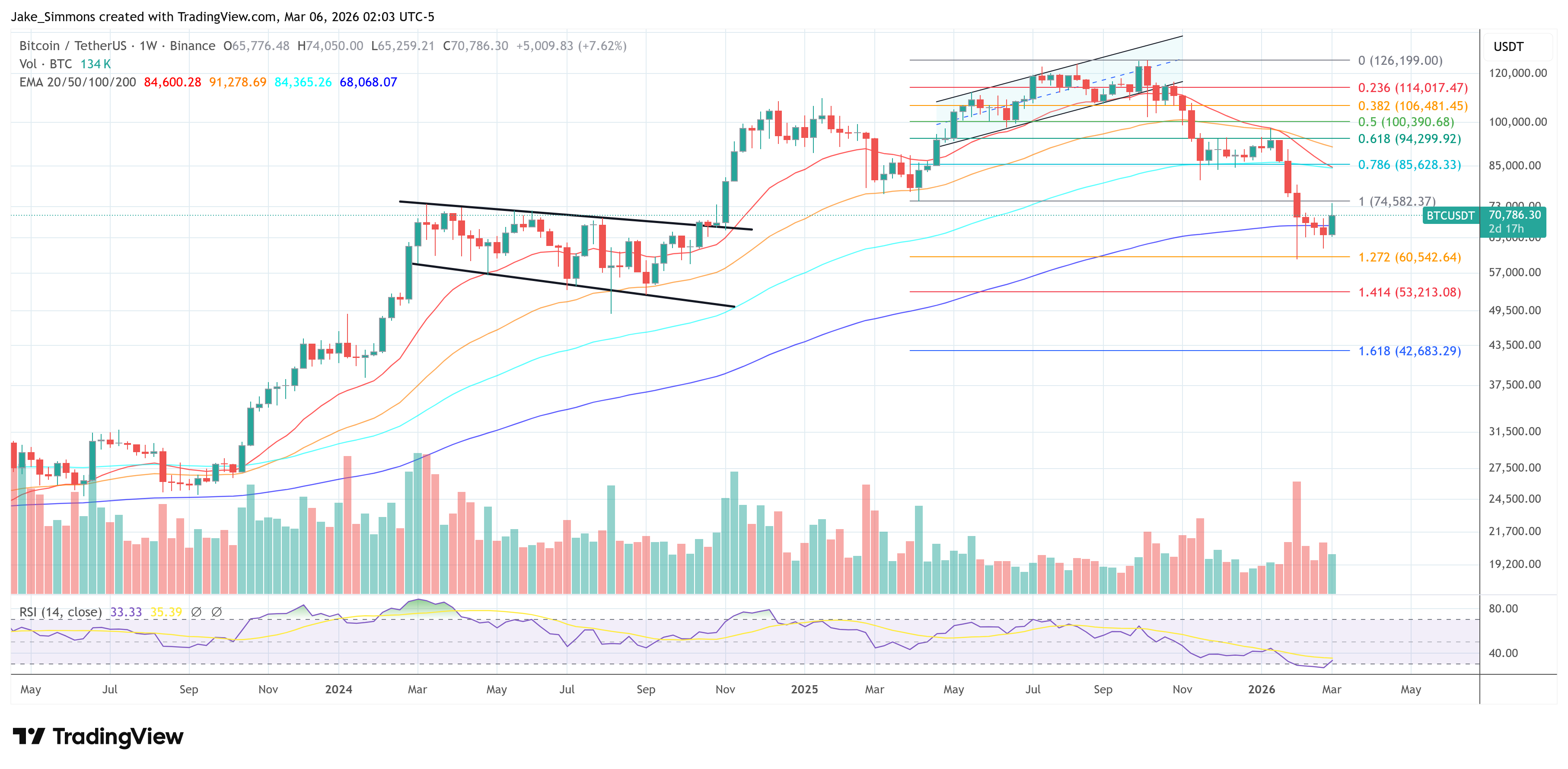 US Lawmakers Eye Bitcoin Payments Without Capital Gains Tax