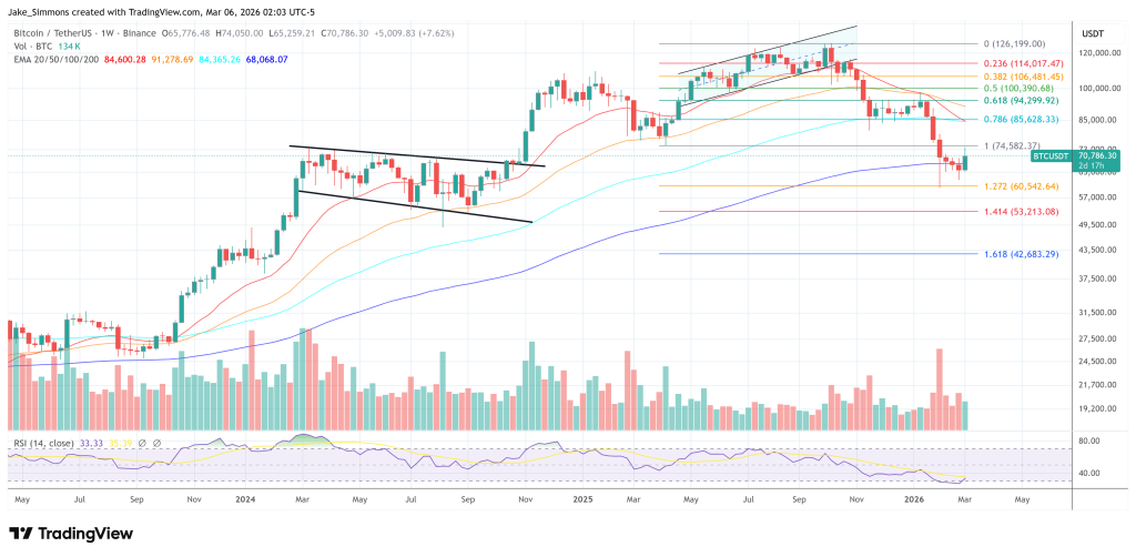 Lummis Says Lawmakers Eye Bitcoin Payments Without Capital Gains Tax