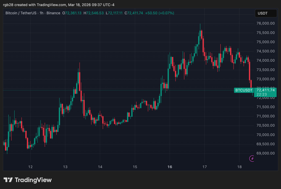 Bicoin, crypto, etc, btcusdt