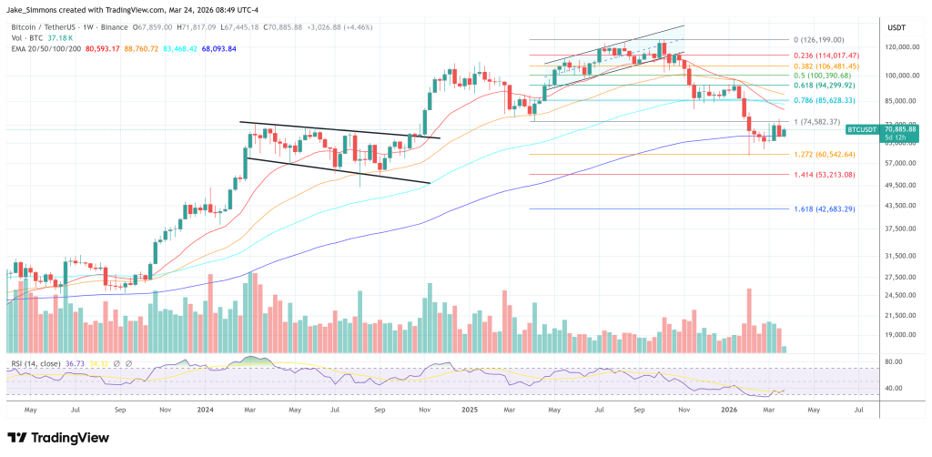 NYDIG Breaks Down The Bitcoin Flywheel Behind Strategy’s STRC Surge