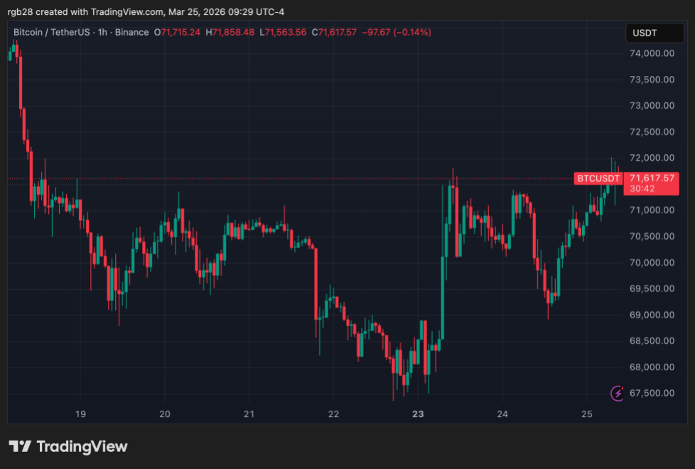 bitcoin, btc, btcusdt