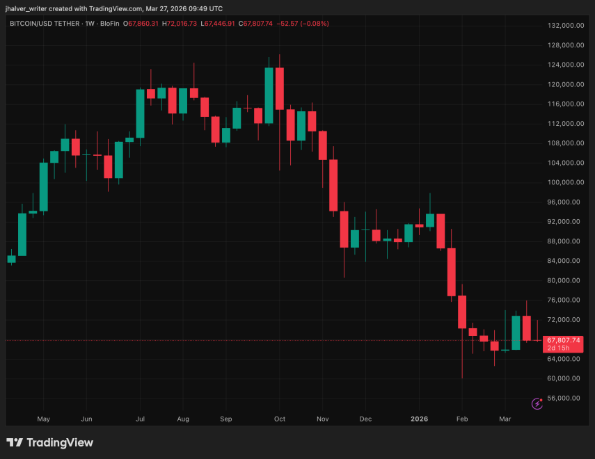 Crypto Grey Zone Explodes: Why Vietnam’s ONUS Bust Is A Warning To Retail Traders