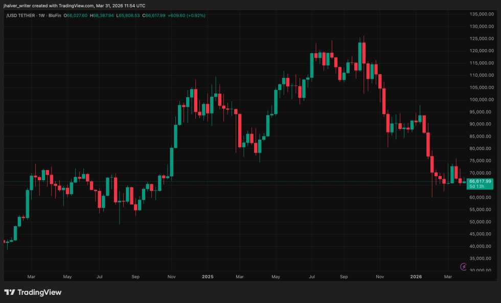 Crypto Traders Beware: Russia’s New “Regulated Only” Regime Could Cut You Off From Global Liquidity