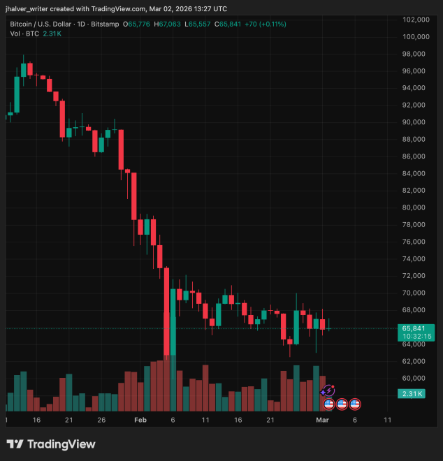 EU Banks In FOMO Mode: Crypto Deals Heat Up Before Digital Euro