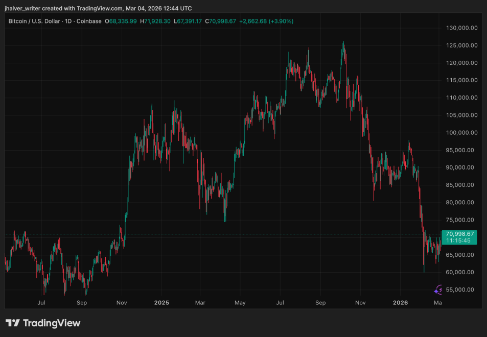 Korea Tones Down 20% Crypto Exchange Stake Ban as Regulators Seek Governance ‘Middle Ground’