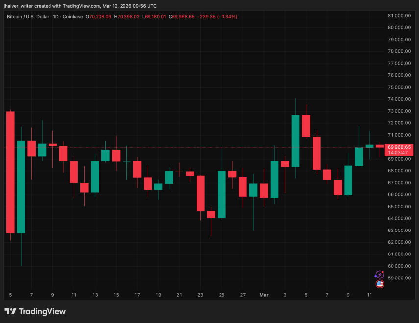 Bitcoin, BTC, BTCUSD