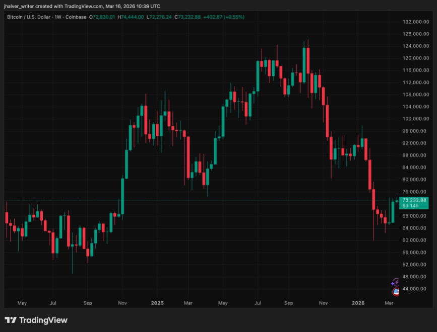 Bitcoin, BTC, BTCUSD