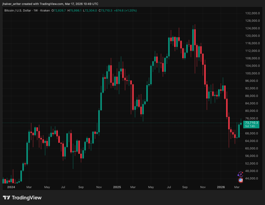 Bitcoin, BTC, BTCUSD