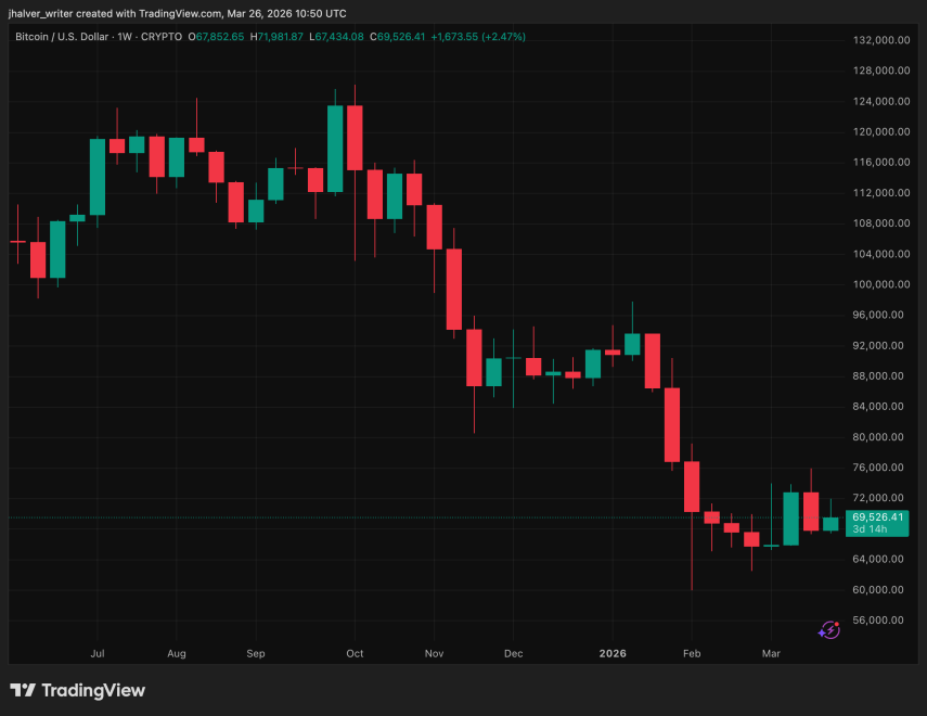 Bitcoin, BTC, BTCUSD