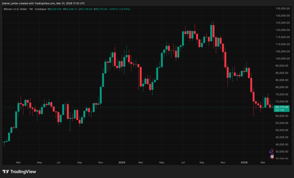 Bitcoin, BTC, BTCUSD