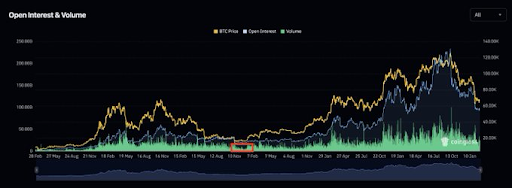 Bitcoin’s Last Cycle Bottom Shows When The Bleed Will End This Time Around
