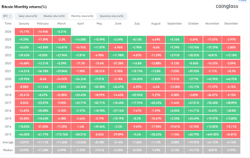A Red Q1? Bitcoin Is About To Make History If This Happens