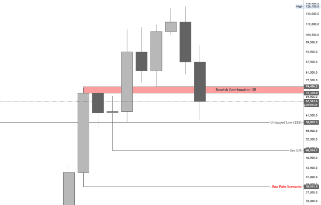 Bitcoin Could Print A Three Black Crows Pattern This Quarter, And The Target Is Low
