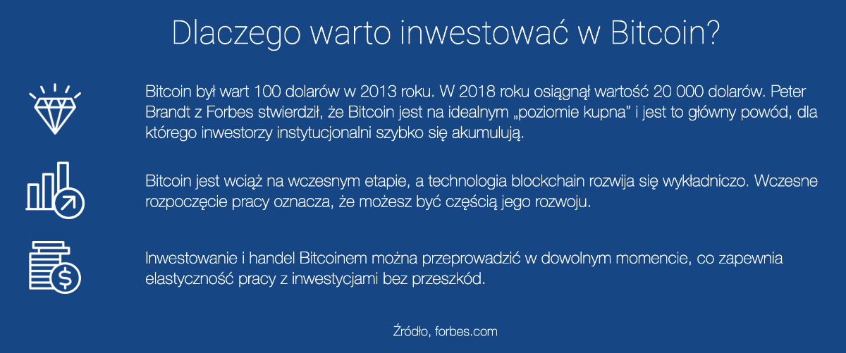 Dlaczego warto inwestować w Bitcoin