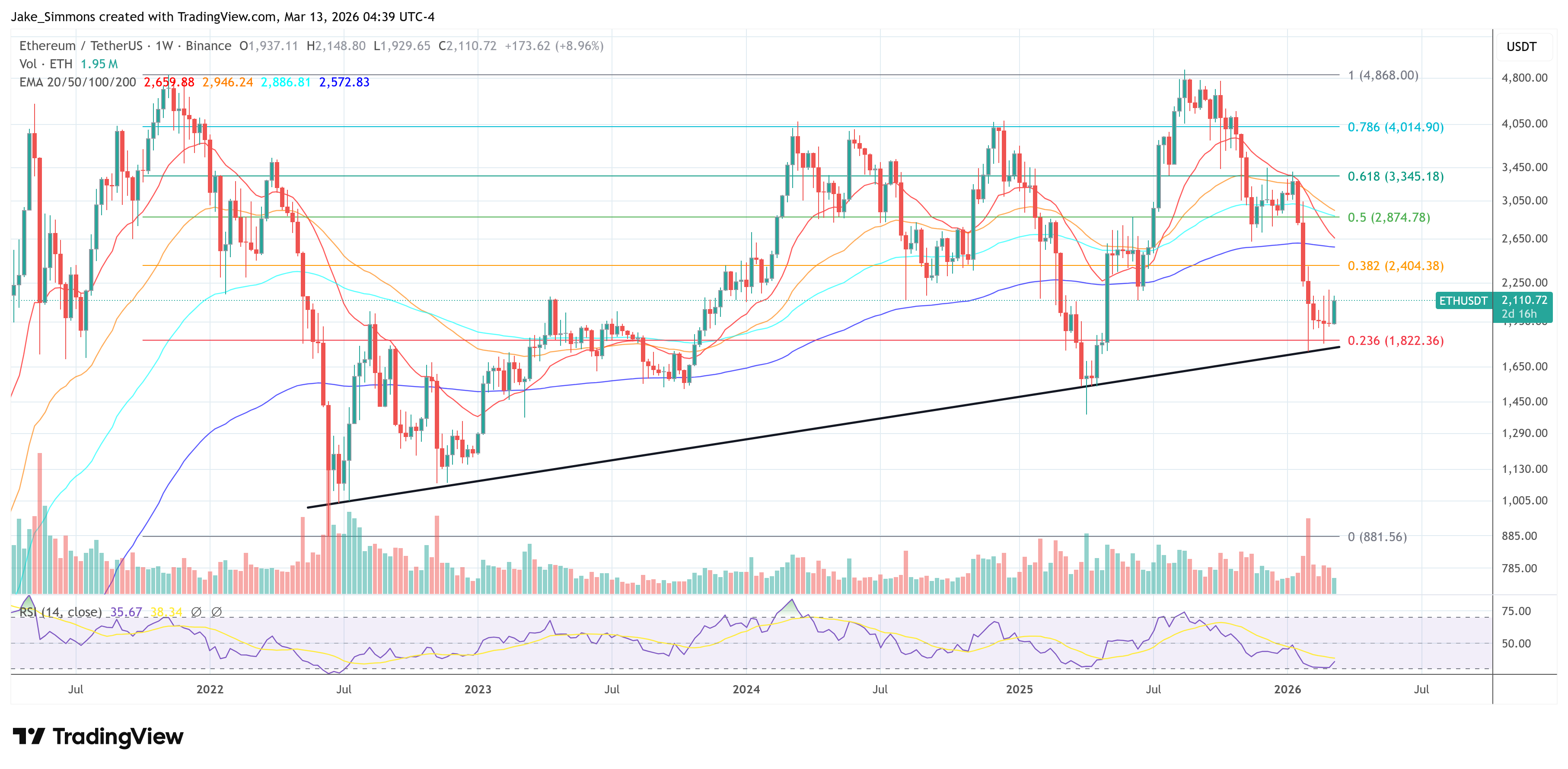 ethereum price chart
