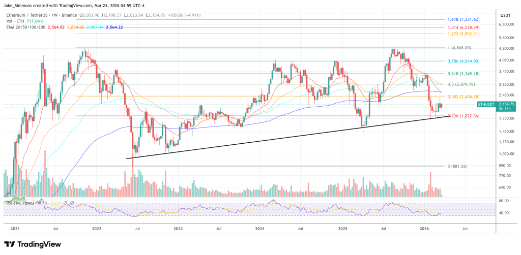 Ethereum Unveils Post-Quantum Security Roadmap For Institutions
