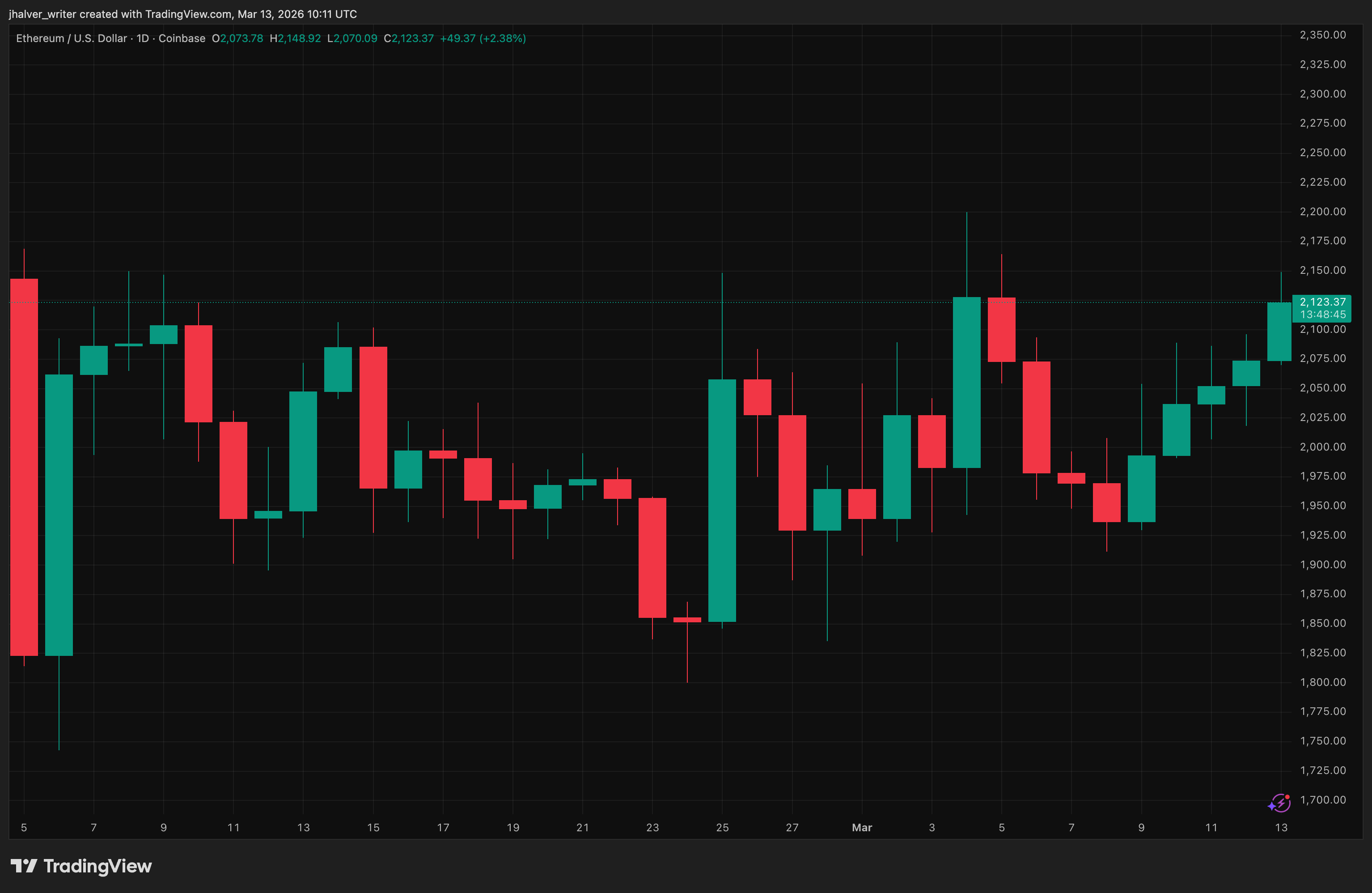 Ethereum, ETH, ETHUSD
