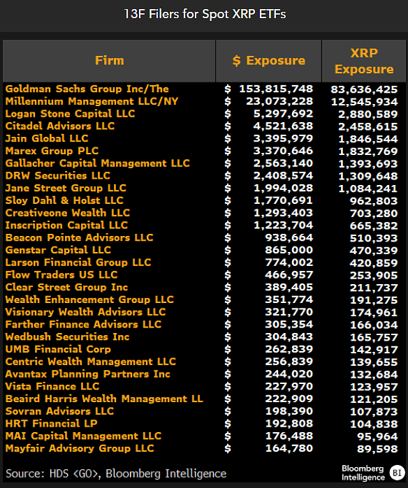 Institutional Holders of XRP ETF