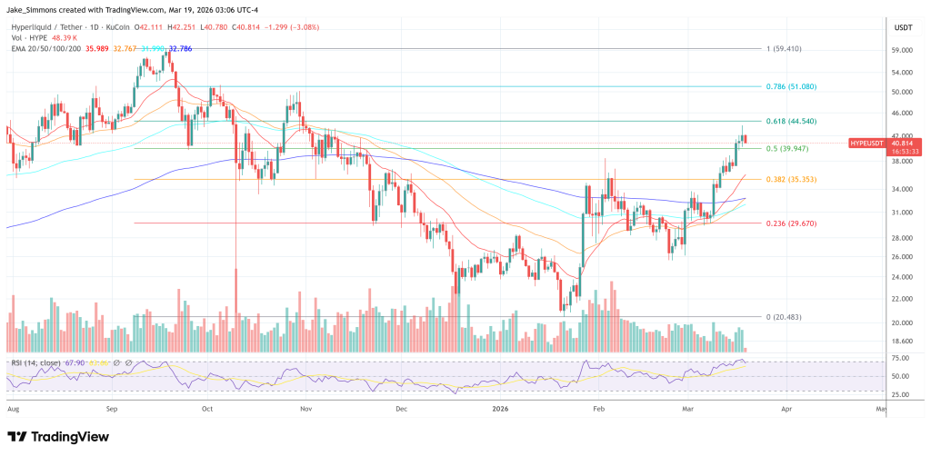 Hyperliquid HYPE price chart