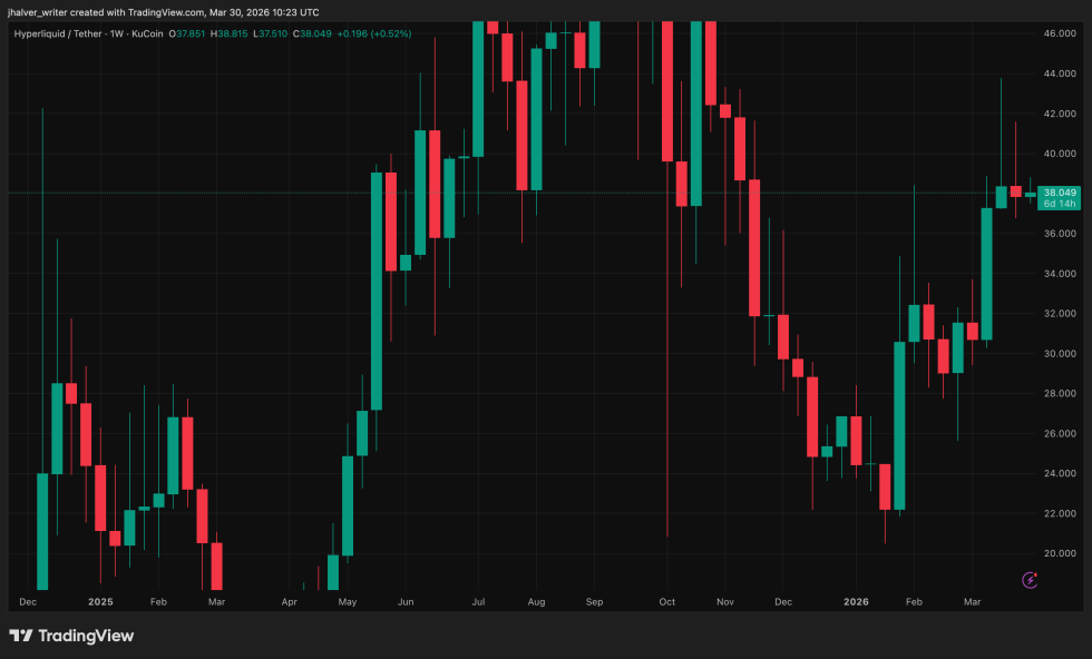 Hyperliquid, HYPE, HYPEUSDT