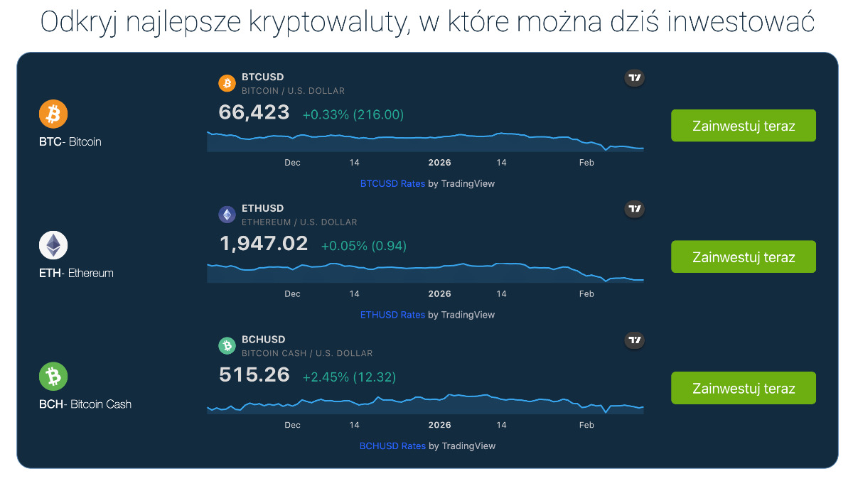 Najlepsze kryptowaluty do handlu