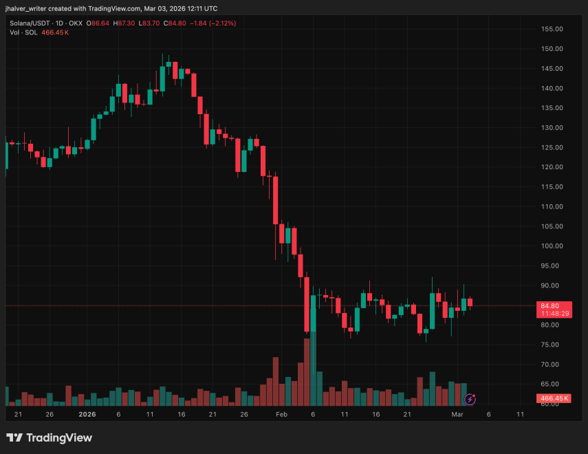 Japan PM Dumps ‘Sanae Token?’ Solana Memecoin Tanks 75%