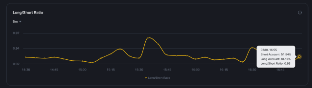 Shiba Inu At A Crossroads: Here’s How Top Traders Are Leaning On The Meme Coin