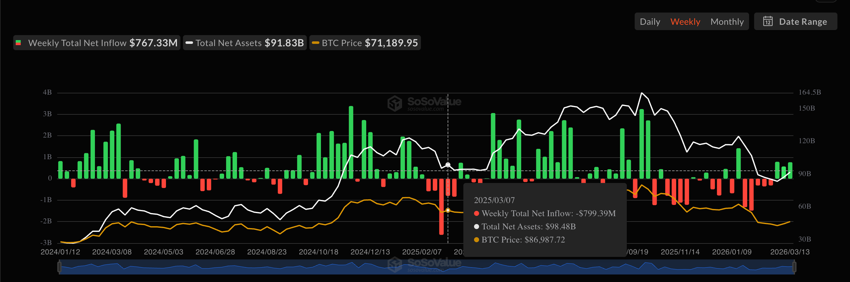 Bitcoin ETFs