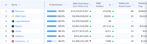 Solana RWA Chart