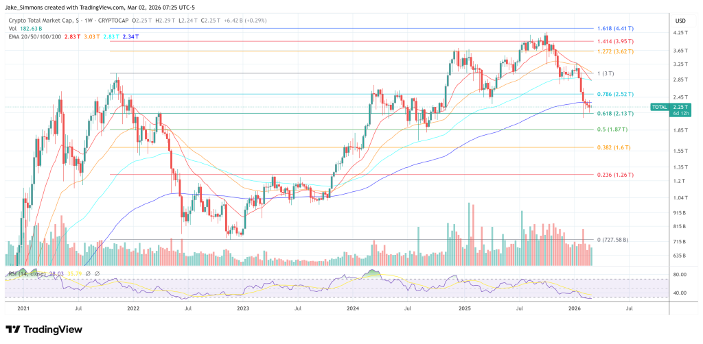 Crypto Watchlist: 5 Things To Monitor This Week