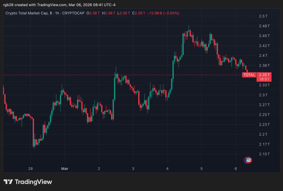 Kazakhstan’s Crypto Bet: Central Bank To Begin $350M Digital Assets Investment In Q2