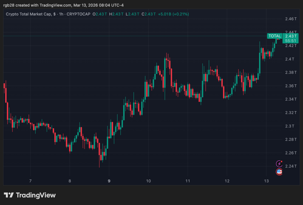 HSBC, Standard Chartered To Receive First Stablecoin Licenses In Hong Kong – Report